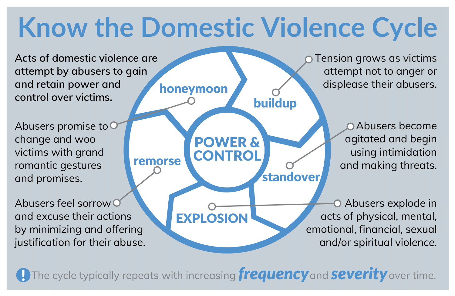 effects of domestic violence pdf