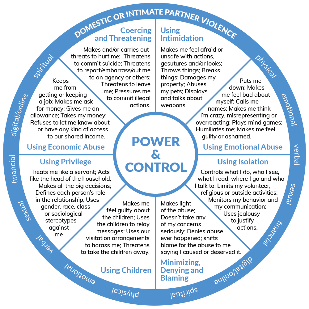 Relationship power and control wheel