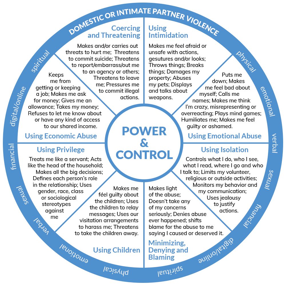 Power & Control Wheel. 